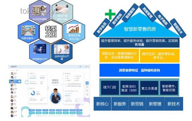 从传统到智能：XX物流公司数字化转型之路